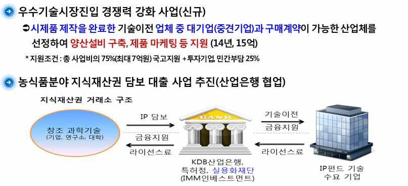 시장진입활성화를위한민관협업유통채널확대