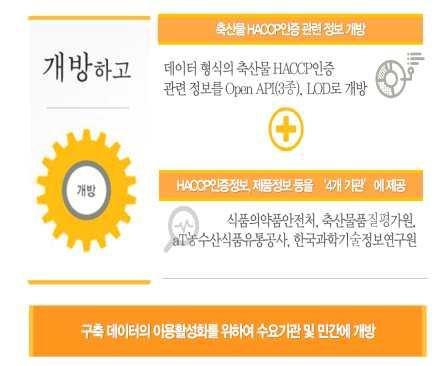 정부 3.0 성공포인트 협업체계구축