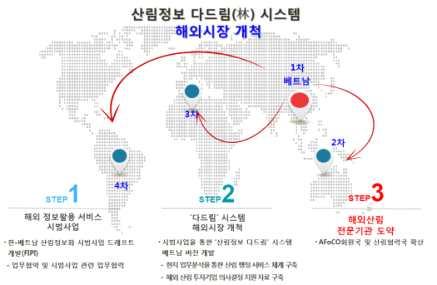 주요성과 이용서비스실적산출근거절감비용 일반인용 만건 만건 분 분 분 일 접속수 만건 일용근로자인건비 원 일 억원 전문가용 명 개방 사용자 시중 라이센스연회비 만원 명 구분 개발도상국산림정보선점및해외시장개척