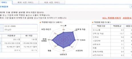 01 상담 해외시장빅봇 해외진출상담센터 02-3460-7344 click_gcl@kotra.or.kr 02 마케팅 해외시장조사 해외진출상담센터 02-3460-7337 ~9 기업의성장단계및품목을분석하여역량분석, 유망시장추천, 지원사업안내등을제공하는서비스입니다.