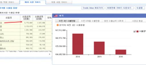 개사까지무료 * 추가시건당 1 만원부과 공정거래위원회가발표한 30대기업에해당하는경우이용료 2배적용 * 바우처이용가능서비스 ( 최종수수료의부가세 10% 제외금액을바우처로사용가능 ) KOTRA 홈페이지 ' 해외시장조사사업 ' 온라인신청 사전유선상담 ( 본사 ) 해외무역관조사가능여부검토 (