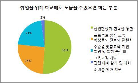 제 4 장창의발명교육중