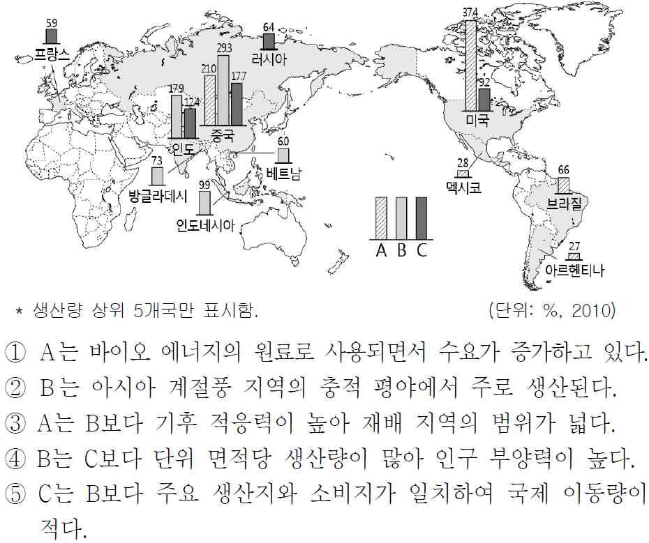 보기 > 에서고른것은?