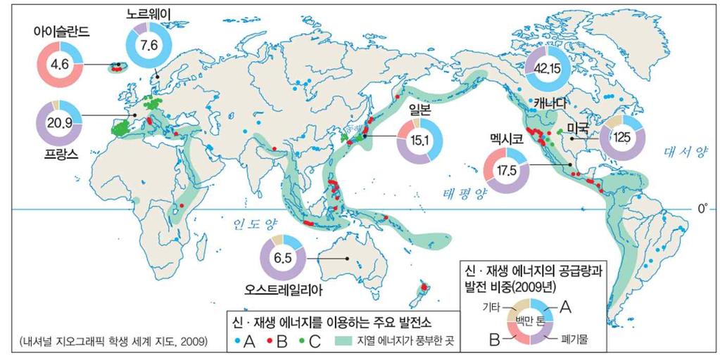 (4) 원자력 특징 분포 단점 이나플루토늄의핵분열시발생하는열에너지를이용하여전력생산 에너지효율이, 화석연료에비해대기오염물질배출량이