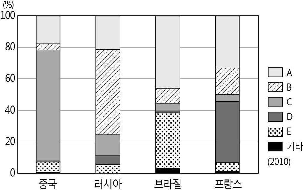 8 신재생에너지 ( 가 ), ( 나 ) 에대한옳은설명을 < 보 기 > 에서고른것은?