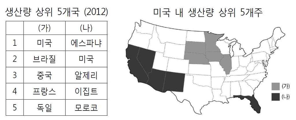 2 ( 나 ) 는자동차와항공기의연료로대부분이용된다. 3 ( 가 ) 는 ( 나 ) 보다세계 1차에너지소비구조에서차지하는비중이높다.