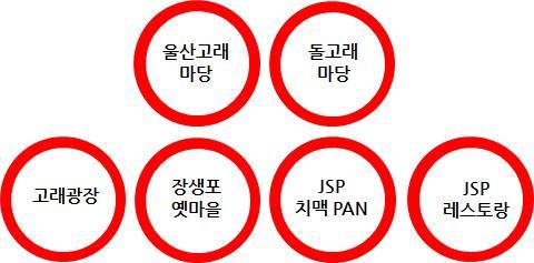 2 2.1 행사 행사 구성 구성 마당