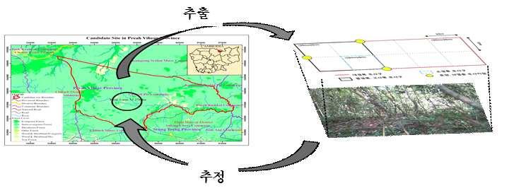 기법이다 ( 김영섭등, 1998; Colwel, 1960; Thomas and Ralph, 1999). 표본점조사는현장조사방법으로, 넓은면적의사업대상지역내탄소저장량을모두파악하기는불가능하기때문에대상지내표본을추출하고그결과를전체면적에적용하여탄소저장량을추정하는조사방법이다 ( 그림 1.14). < 그림 1.