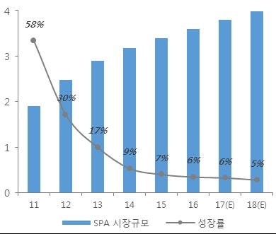 가치소비의시대, 소비성향양극화가지속되고있다. 고급브랜드와 SPA 브랜드로 양극화심화 가치소비의시대가도래했다.