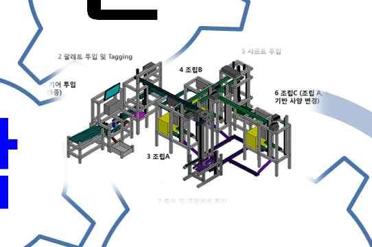 학 산 Track Record 확보 산업간융합 관