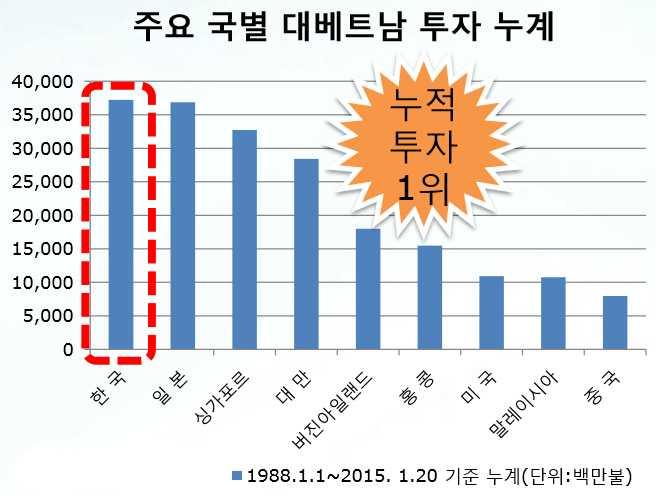 봉제산업의중요성