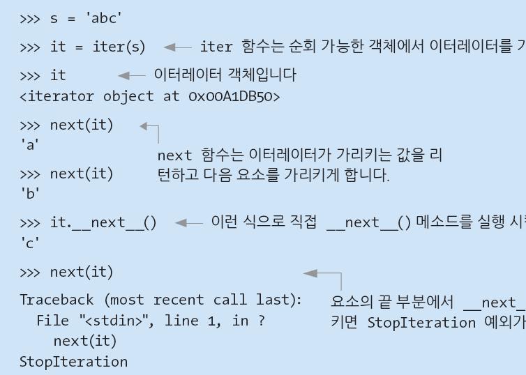 반복자 (Iterator) 훑개, 순회변수 순회가능한객체의요소를순서대로접근할수있는객체