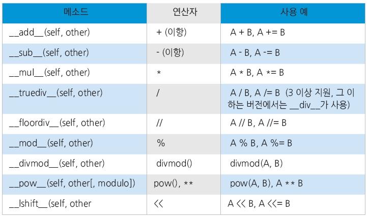 연산자중복계속 수치연산자