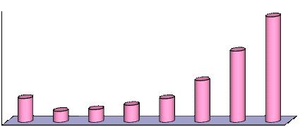 토론 3 의료보장강화 - 2009년기준, 건강보험의 65세이상노인가입자는 483만명으로전체가입자의 9.9% 에해당되며총노인진료비 12조 3,458억원으로 31.4% 이고 70대이상진료비점유율도 21.4% 을차지함.