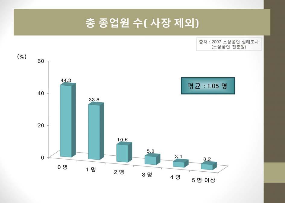 베이비붐세대와창업