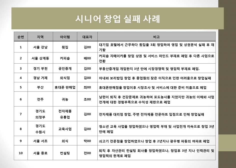 인구구조의변화에따른미래대응전략 :