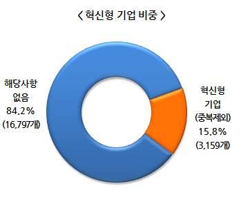 조사결과요약 3.