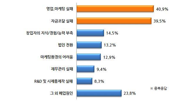 조사결과요약 5.