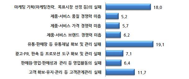 2017 년창업지원기업이력 성과조사 1.