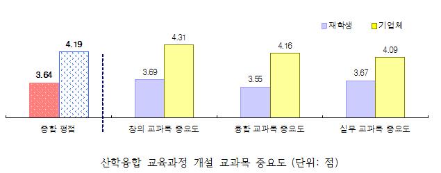 서울시립대학교 캡스톤디자인 서울시민창안등지역사회와함께하는대학교육활동사례 1. 서울시민 ( 천만상상오아시스등 ) 의활발한아이디어를통해서울시정책개선과서울시민의편의제공에긍정적인역할을하고있음 2.