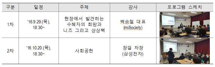 선문대학교 글로벌역량형 적정기술서비스러닝 " 글로벌이노베이터 " 프로그램을통한글로벌창의 융합역량계발 1. 창의 융합형글로벌공학인재배출이라는목표달성을위한새로운국제적마인드함양및글로벌재능기부도고려하는교육과정과프로그램이필요 2.