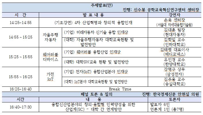 인하대학교연구센터 기업연계형프로그램 신산업융합인재포럼개최 1. 현재공급자중심의공학교육에따라공학인력에대한양적 질적불균형이심각하며, 융합신산업창출을위한창의융합형공학인재양성이필요함에도불구하고산업체와대학간의소통체계미흡 2.