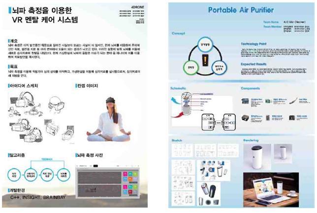 전공집중캡스톤디자인등다양한분야에대한캡스톤디자인운영을통해산업현장의수요에적합한전문성과다양한관점으로세상을바라볼줄아는시각을가진창의 융합적인재양성 다학제융합캡스톤디자인운영