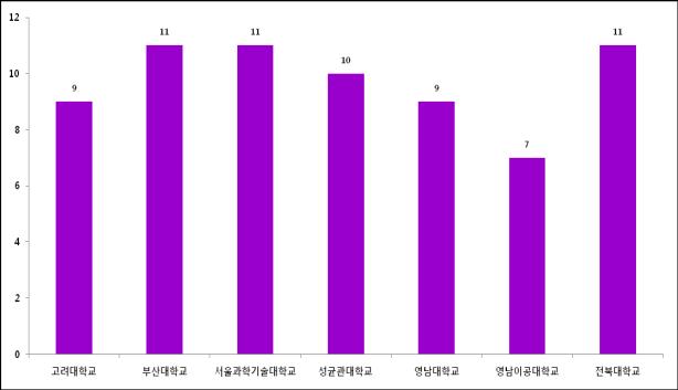 2) 캡스톤디자인