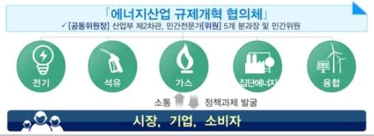 에너지수요관리 3. 산업이슈및동향 가.