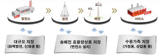 전략제품현황분석 1. 개요 가.