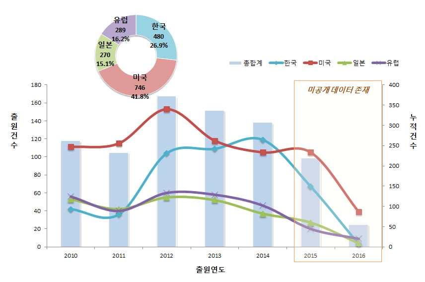 에너지수요관리 - 전력전원제어시스템 라.