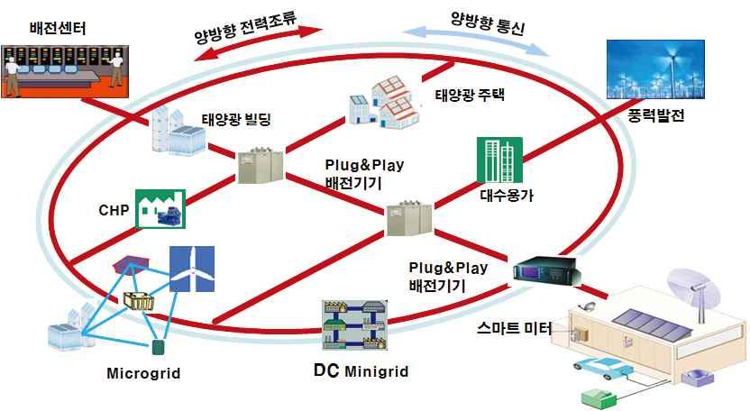 전략제품현황분석 1. 개요 가.