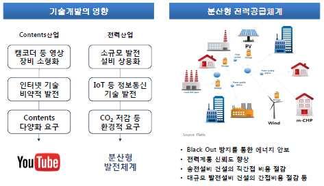 전략제품현황분석 강화에대한노력유인.