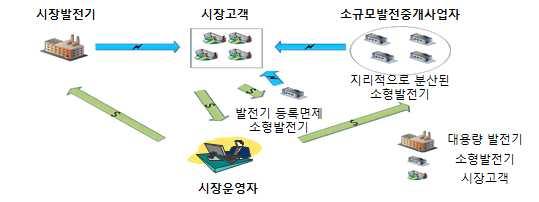 전략제품현황분석 나.