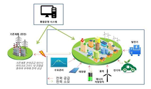 구조물에관련된기술을의미.