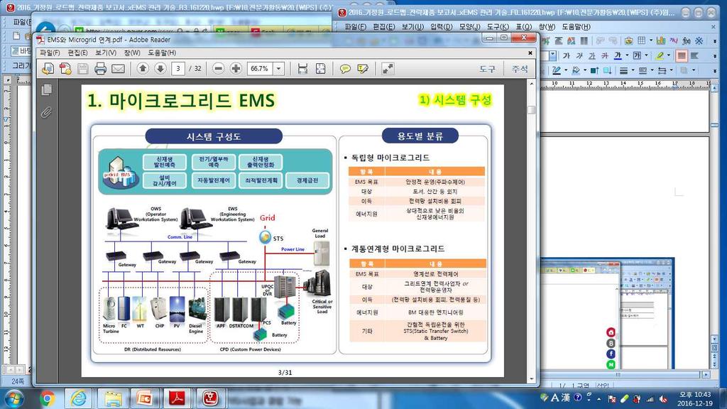 에너지수요관리 - xems 관리 [ EMS 구성요소와계층별역할 ] 구분 H/W S/W 계층별역할 ( 센서 / 액츄에이터 ) or 신호변환기 통신시스템 운영시스템 데이터수집 데이터분석 정보화 / 설비제어 EMS