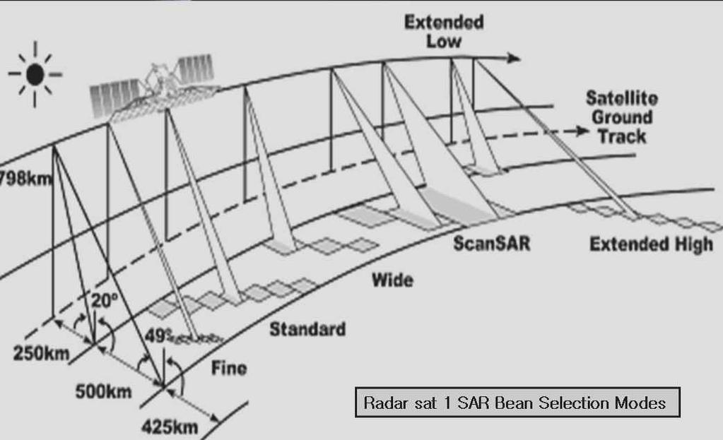 14 - Fig. 3.