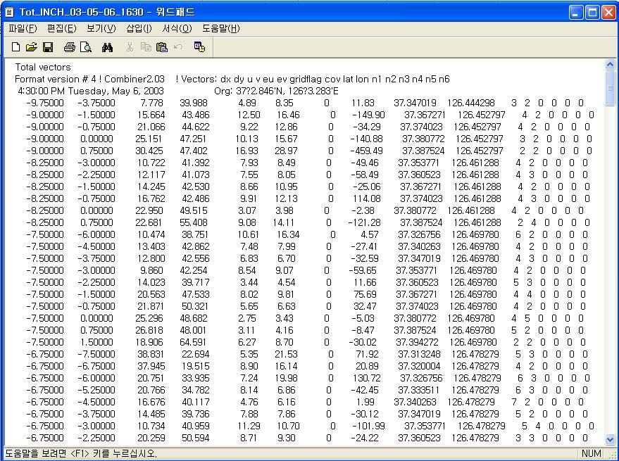 17 - Table 4. HF-radar 자료예 (2003 년 5 월 6 일 18 시 30 분 ) Table 5.