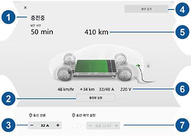 충전지침 경고충전하는동안절대로충전포트를향해고속으로액체를분사 ( 고압세차기사용등 ) 하지마십시오. 이지침을준수하지않으면차량, 충전장비또는건물에심각한손상이나파손이야기될수있습니다. 충전중지 충전중언제든지충전케이블의연결을해제하거나터치스크린에서충전중지를터치하여충전을중지하십시오.