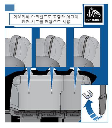 벨트를조이거나 ISOFIX 로고정한어린이용안전시트를다시연결하십시오. 3. 느슨한정도를줄일수없는경우, 다른시트위치에서시도하거나다른어린이용안전시트를시도하십시오.