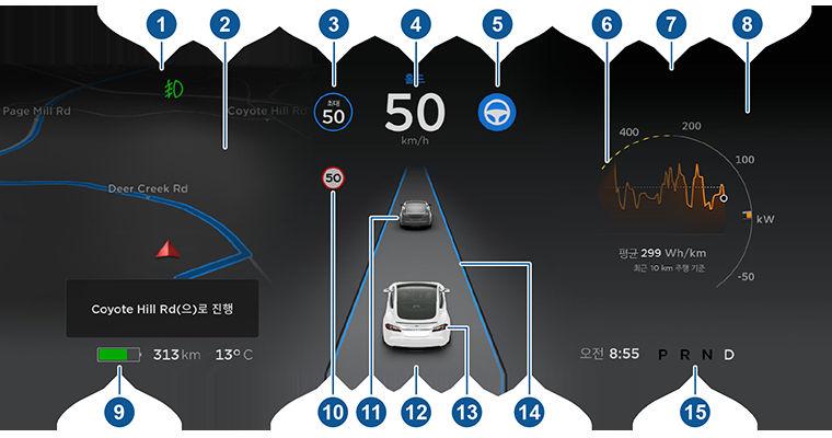 계기판 계기판 - 주행 Model S 을 ( 를 ) 주행중일때 ( 또는주행준비가되었을때 ) 계기판에현재주행상태및 Model S 의오토파일럿구성요소가감지한 ( 오토파일럿소개페이지 63 참고 ) 도로의실시간시각화가나타납니다. 메모다음그림은설명의목적으로만제공되었습니다. 차량옵션, 소프트웨어버전및판매지역에따라서표시되는정보는약간다를수있습니다. 1.