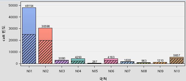 1. 데이터탐색및매시업의활용 1) 외부데이터매시업의활용 2) 다양한파생변수생성