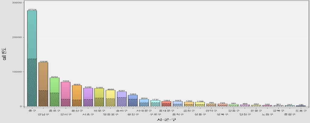 1. 데이터탐색및매시업의활용 1) 외부데이터매시업의활용 2)