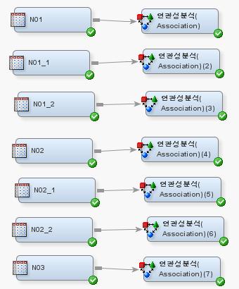 3. 기본분석 1) 국적별장 / 단기체류집단에따른 관광지이동패턴분석 2) 국적별주중 / 주말에따른관광지이동패턴분석 시차연관성분석 _1 국적별장 / 단기체류집단에따라 ID Target Sequence id_n 변수 address 변수 bang 변수 -