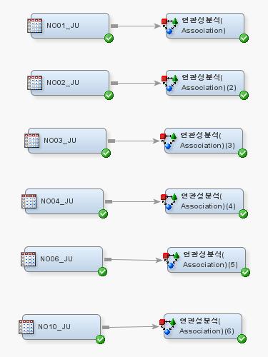 3. 기본분석 1) 국적별장 / 단기체류집단에따른관광지이동패턴분석 2) 국적별주중 / 주말에따른관광지 이동패턴분석 시차연관성분석 _2 국적별주중 / 주말에따라 ID Target Sequence id_n 변수 address 변수 bang 변수