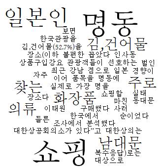 4. 추가분석 1) 국적별 SNS 를활용한텍스트마이닝분석 2) 국적별서울지역관광지분석