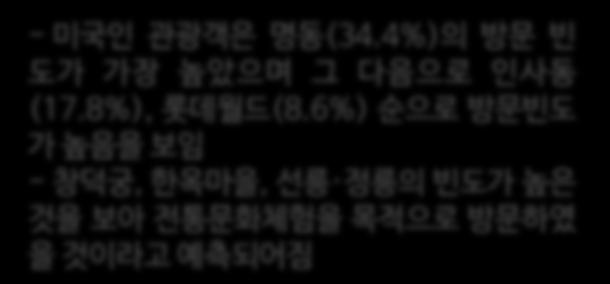 3%) 의방문빈도가가장높았으며그다음으로인사동 (14.8%), 동대문 (13.