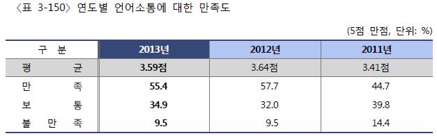 5. 최종관광마케팅방안 2014 관광마케팅전략 4 대방안 3 안.