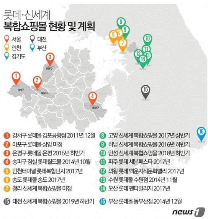 Center에위치한일부점포를제외하고쇠퇴국면