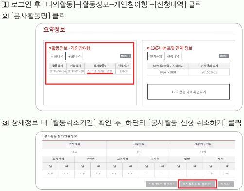 광주학생봉사활동대상터전 4)